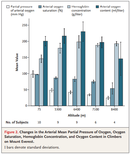 what-is-the-minimum-amount-of-oxygen-level-for-survival-boxym