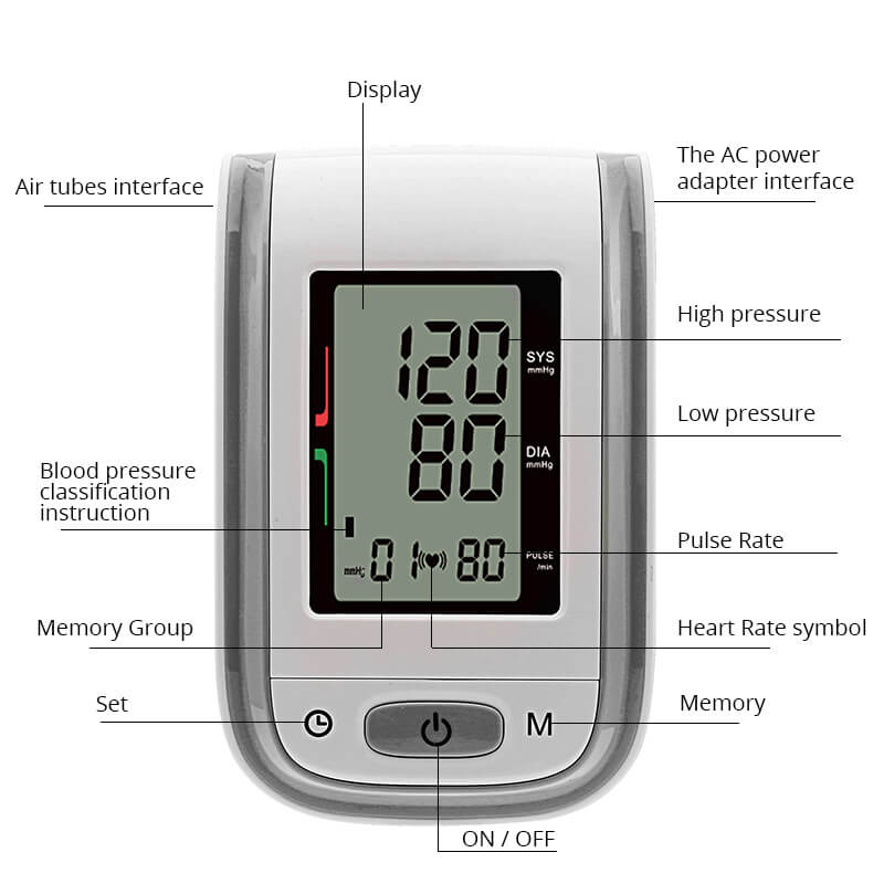 Arm Blood Pressure Monitor Bpa Boxym Produces Best And Durable Home